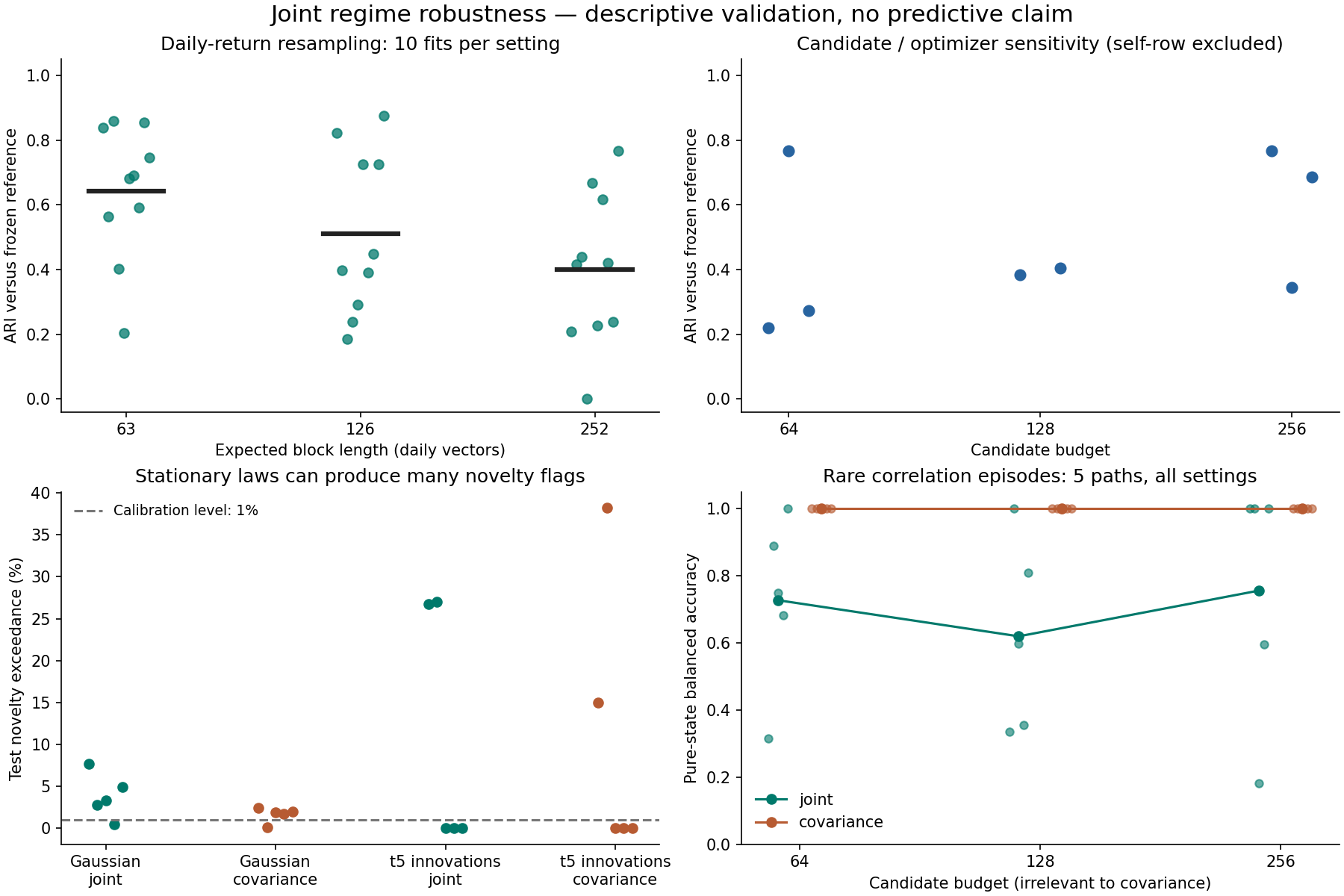 Joint robustness measurements